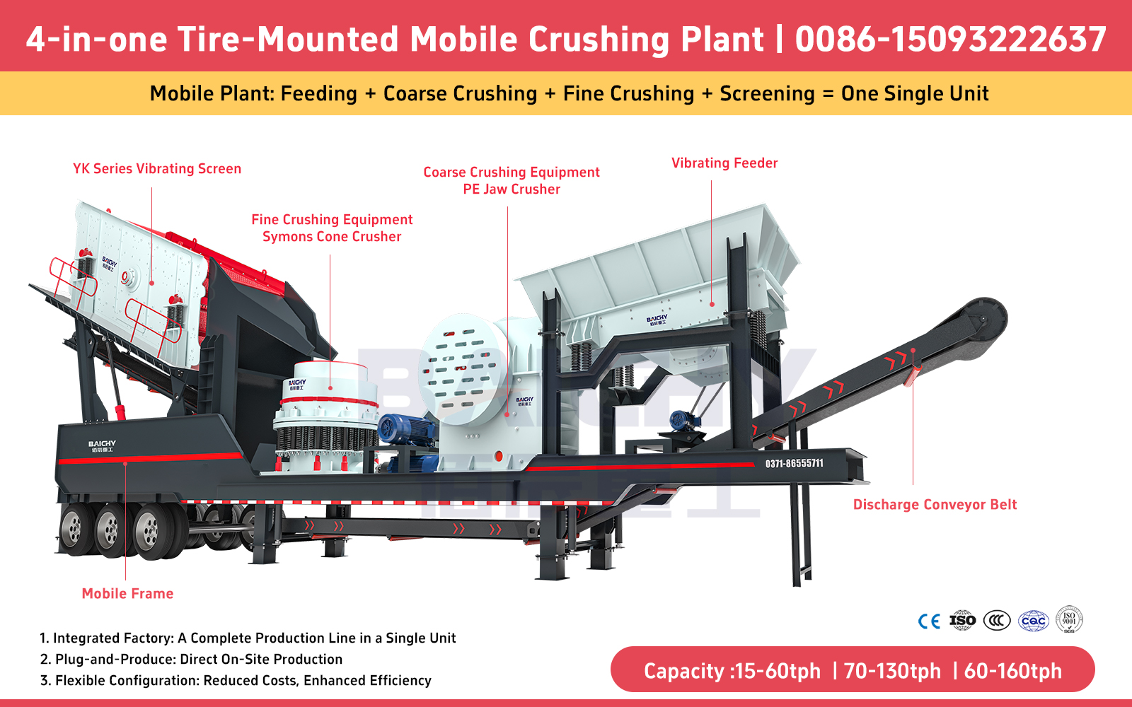 4-in-one Tire-Mounted Mobile Crushing Plant