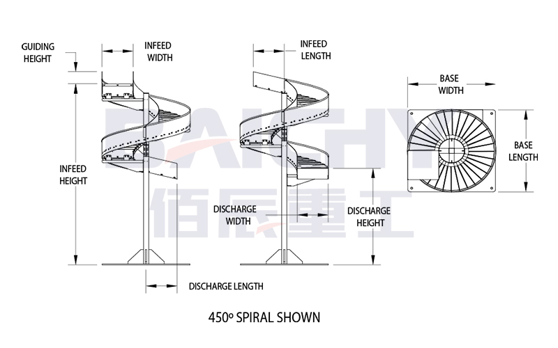 Spiral Chute Structure Display