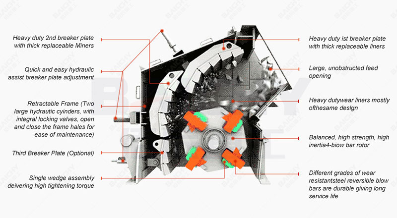 PF Impact Crusher Structure Diagram