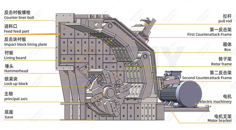 CI Large-Feed Impact Crusher: Structural Diagram