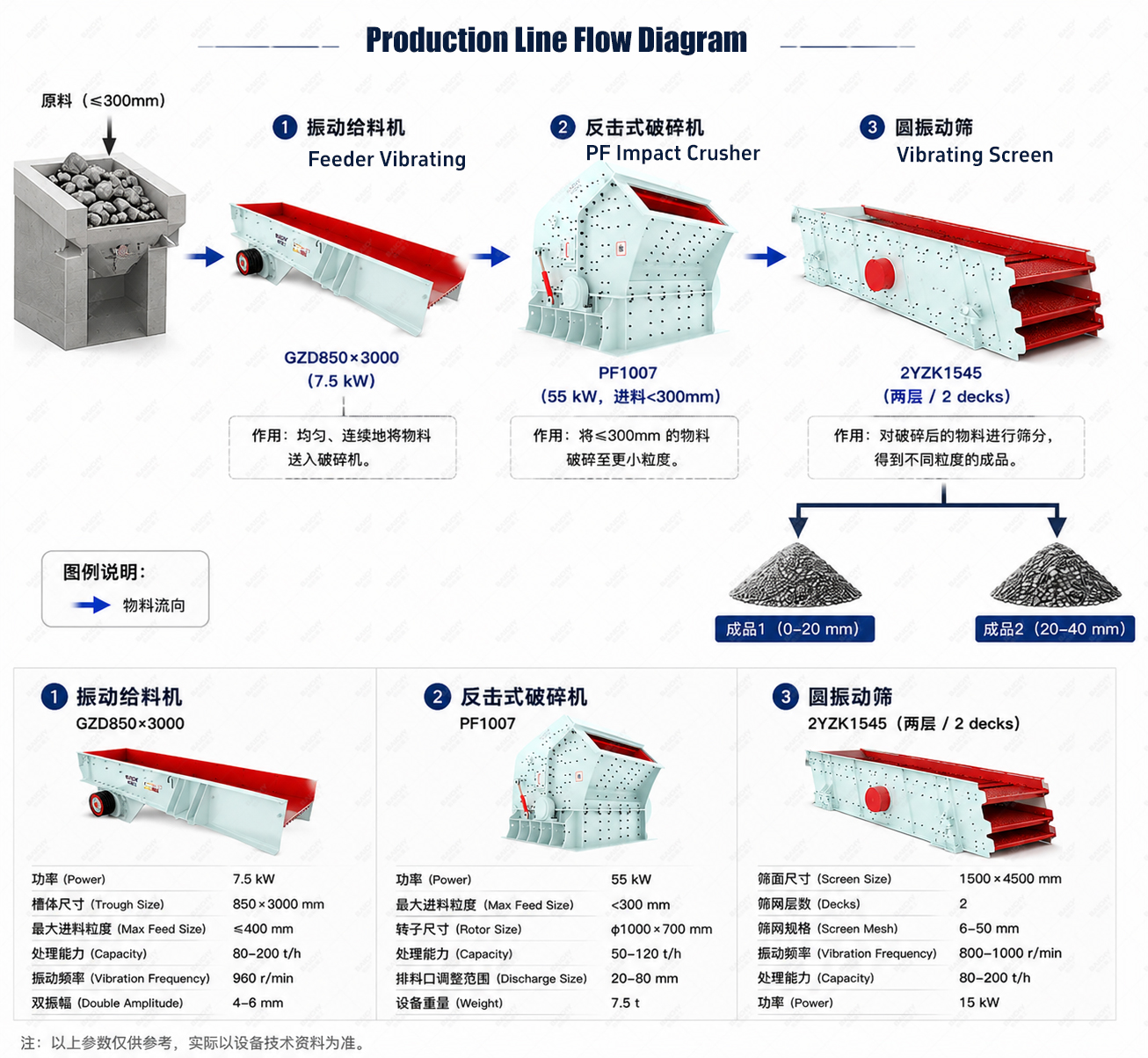 30&ndash;50-tph-Soft-Rock-Crushing-Production-Line