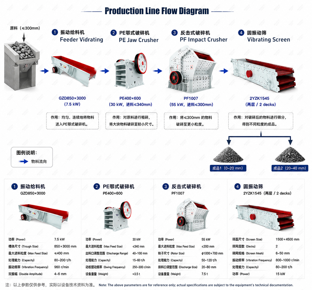 30&ndash;50-tph-PE400x600-Jaw-Crusher-Production-Line