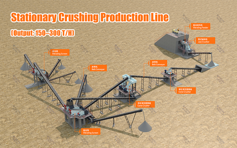Complete Stationary Crushing and Screening Production Line Equipment | 300-Ton/Day Intelligent Aggregate and Sand-Making Solution
