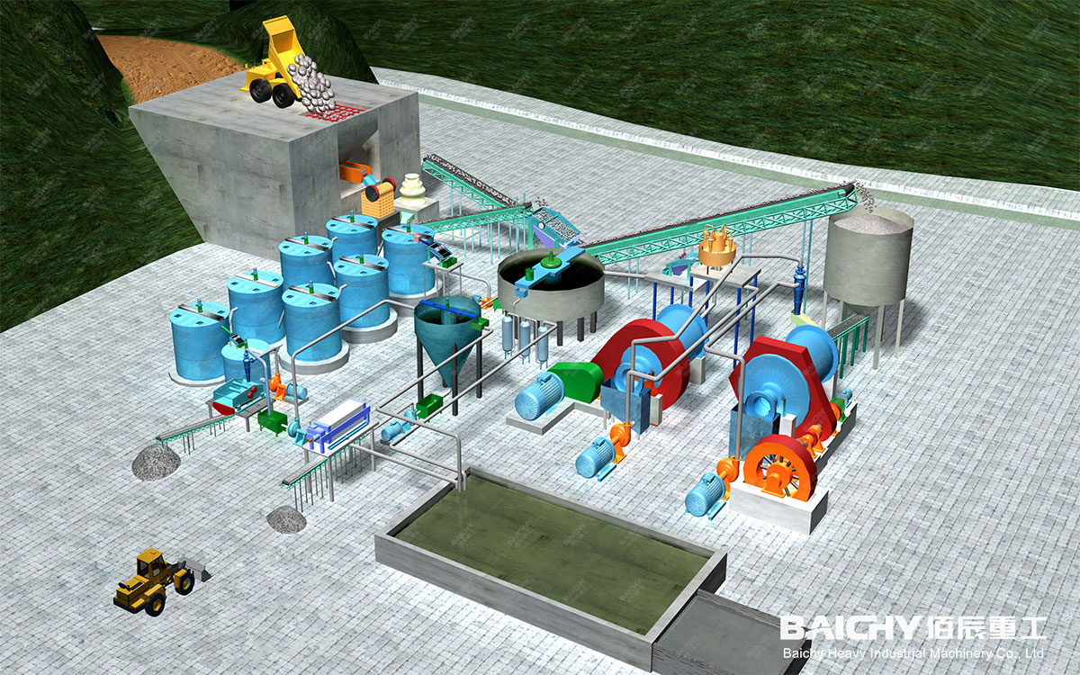 2000TPD Gold CIL Plant Flow Chart by Baichy Heavy Industry
