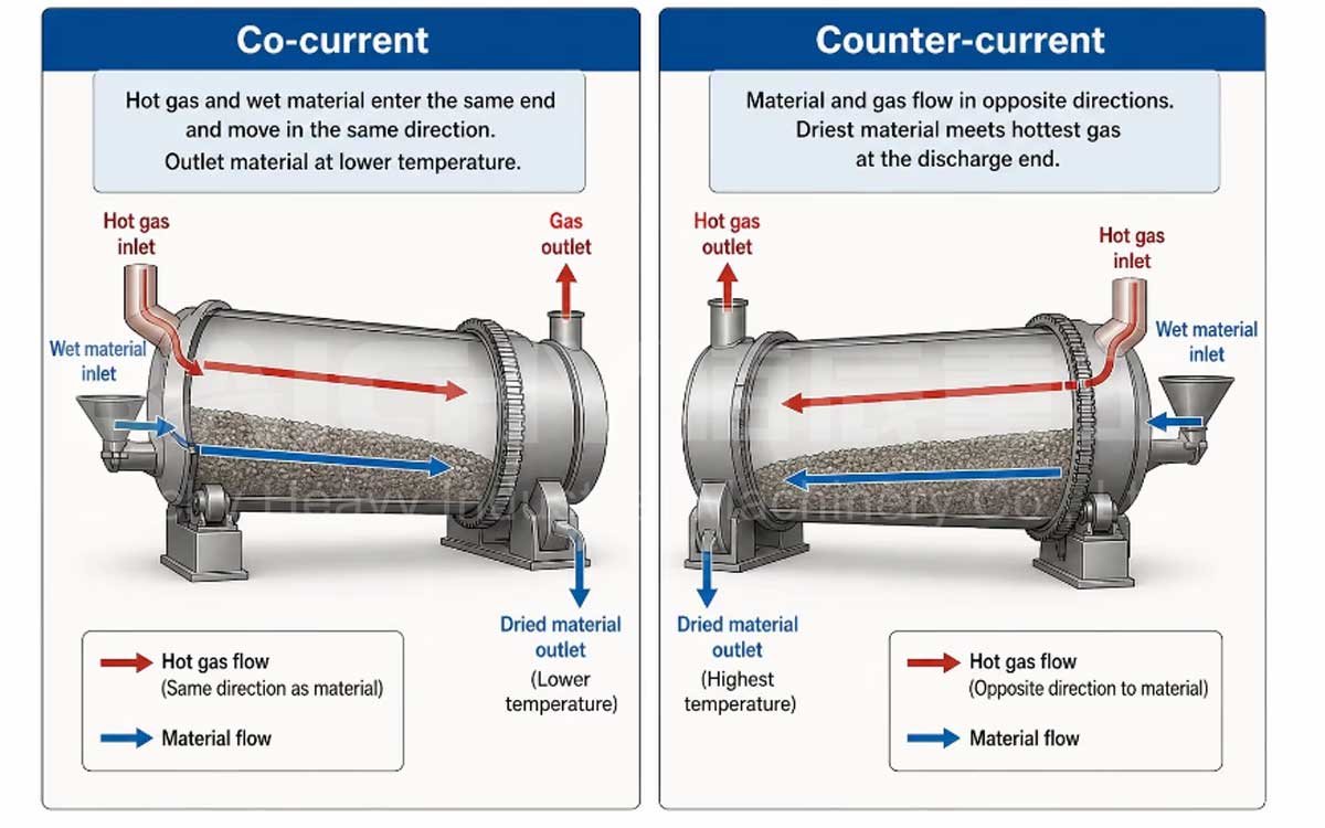 Comparison diagram: Downstream vs. Upstream