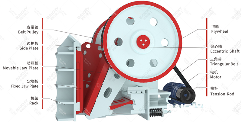 Structural Diagram of PE Jaw Crusher
