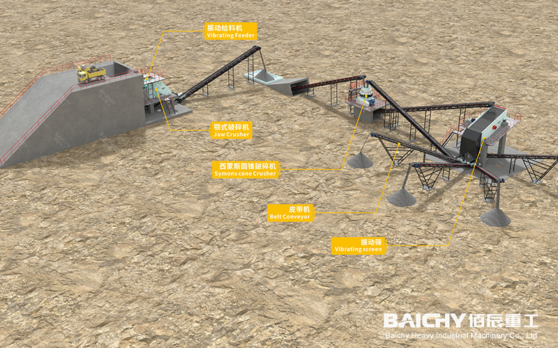 Schematic diagram of a secondary crushing production line