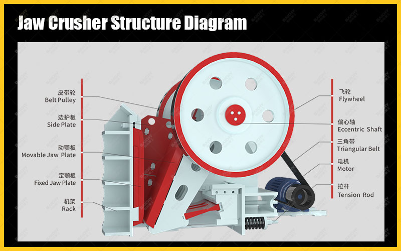 PE jaw crusher structure diagram