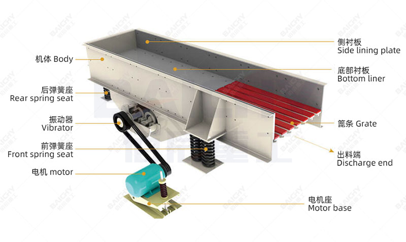 Vibrating Feeder Structural Diagram