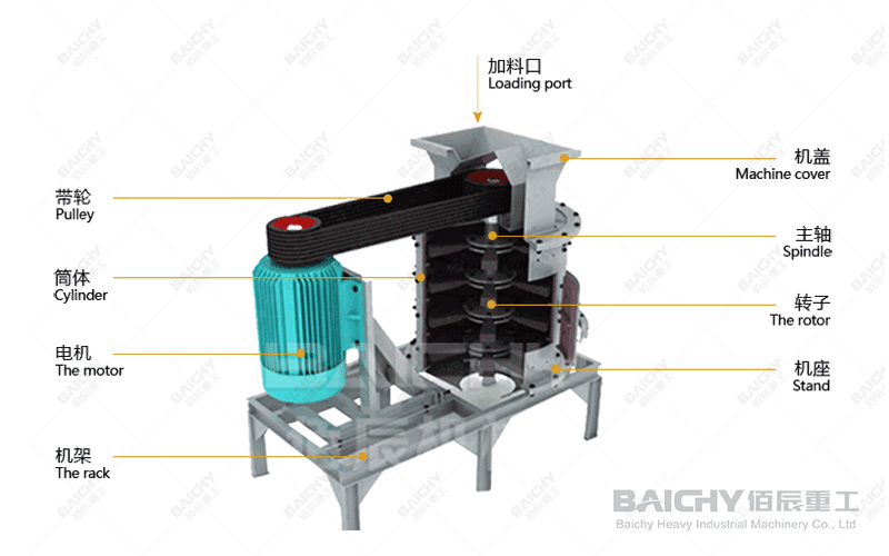 Structural diagram of a vertical compound crusher