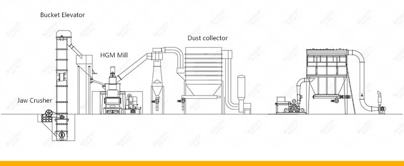 ultrafine grinding mill