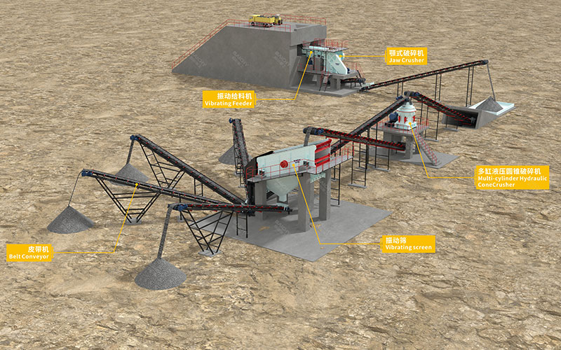 Three-stage crushing + one-stage sand making