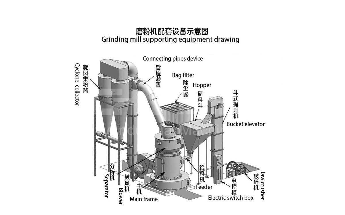 Grinding-mill-supporting-equipment-drawing