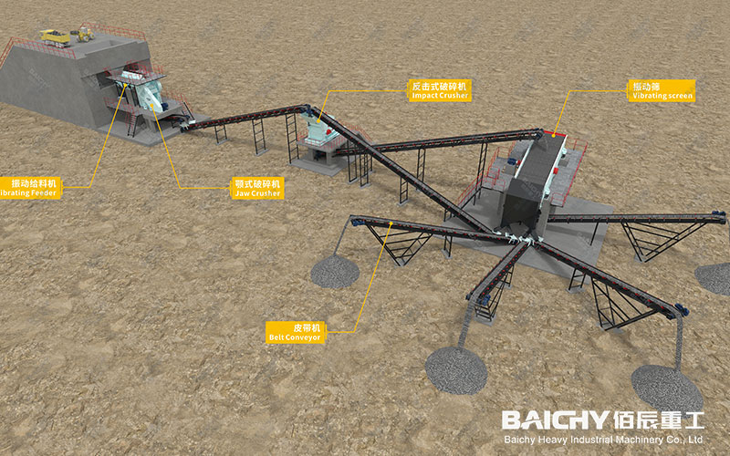 Soft Rock Crushing Production Line: Jaw Crusher + Impact Crusher