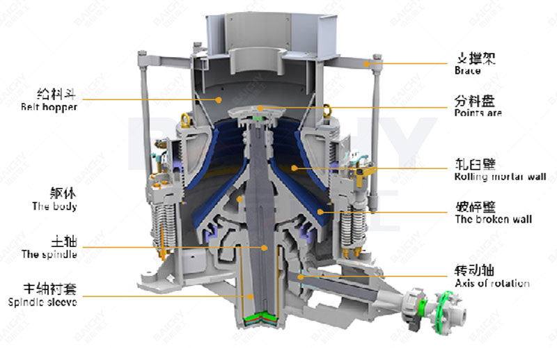 Structural diagram of the PY series spring cone crusher