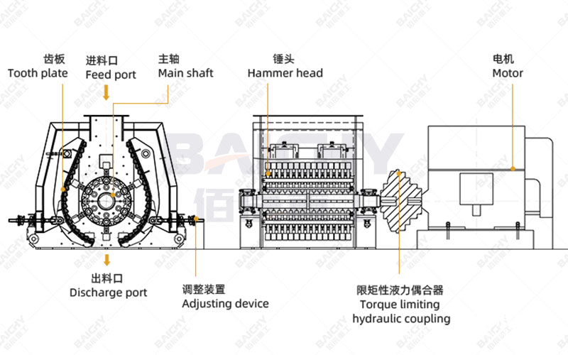 Structural diagram of a reversible hammer crusher