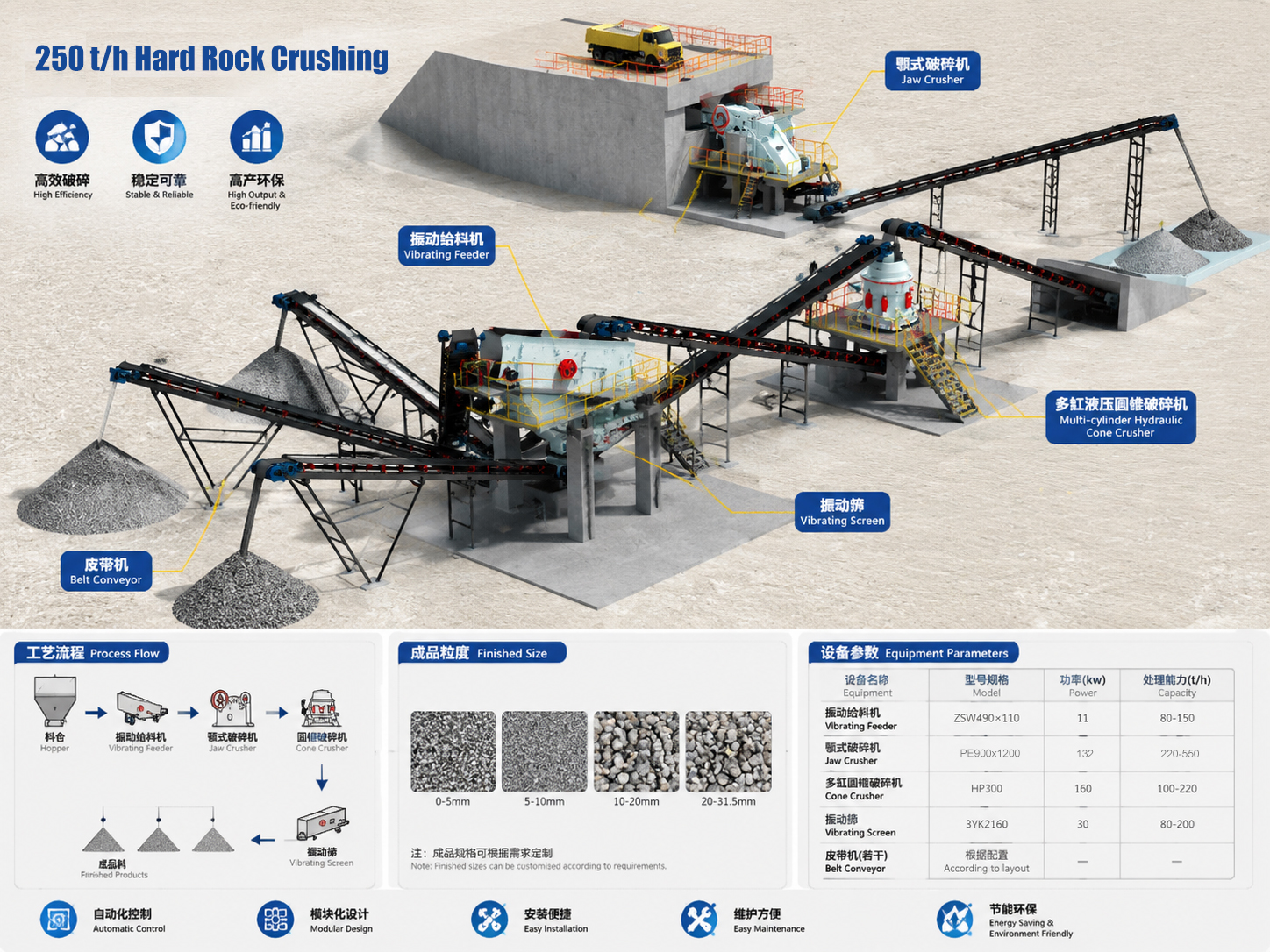 Stone Crushing & Aggregate Equipment
