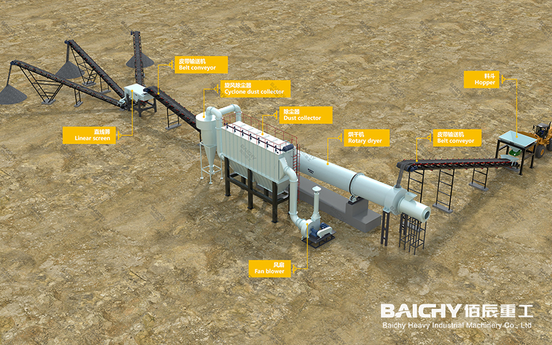 Process flow diagram of the single-drum dryer