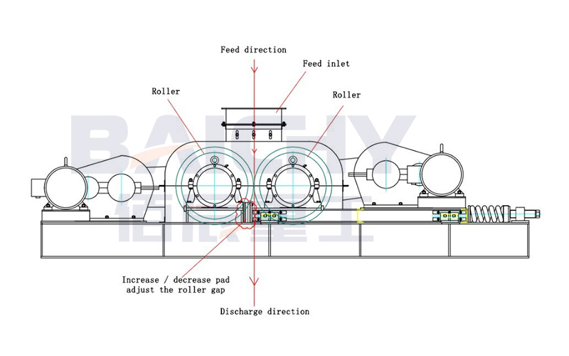 Structural diagram of a double-roll crusher