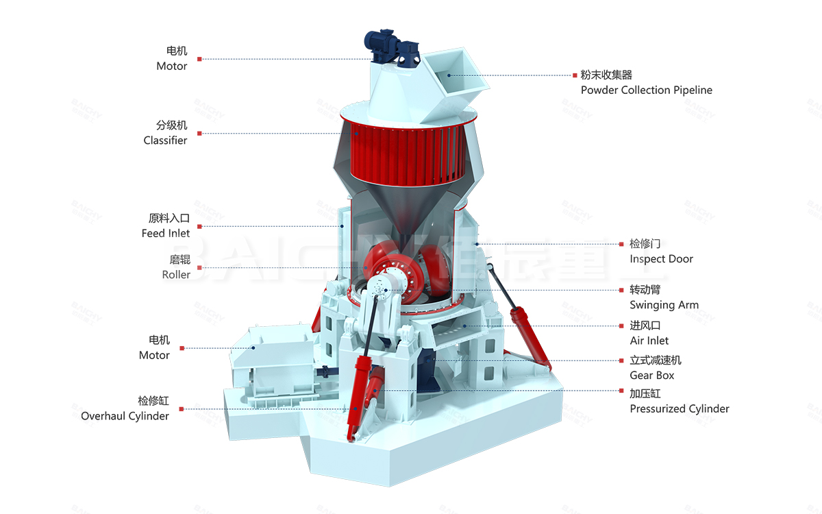 Structural diagram of the vertical mill