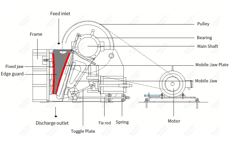 Structural diagram of a fine jaw crusher