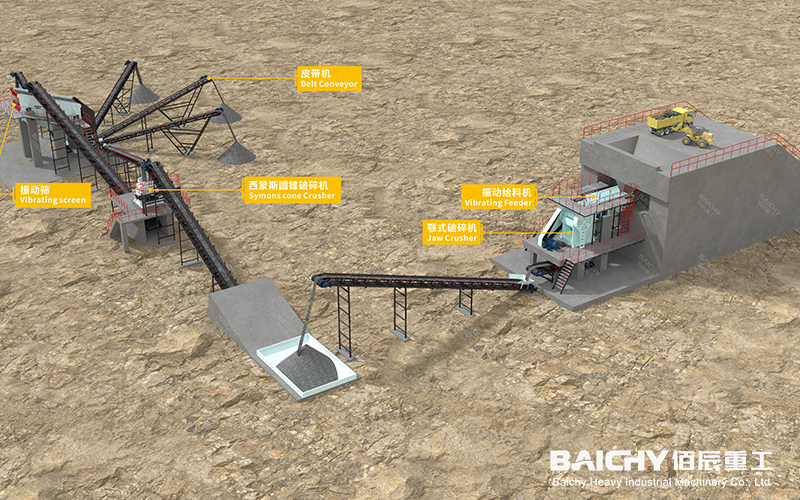 Jaw Crusher + Cone Crusher