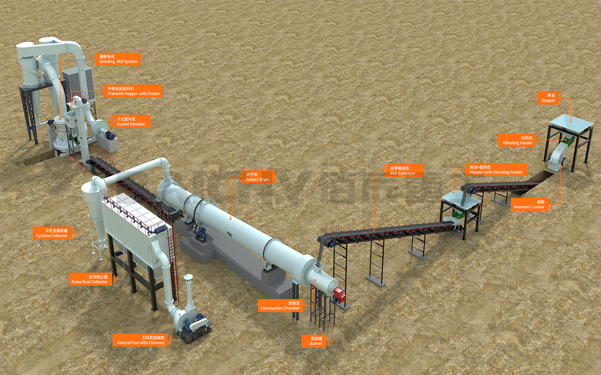 Schematic diagram of the single-drum dryer process