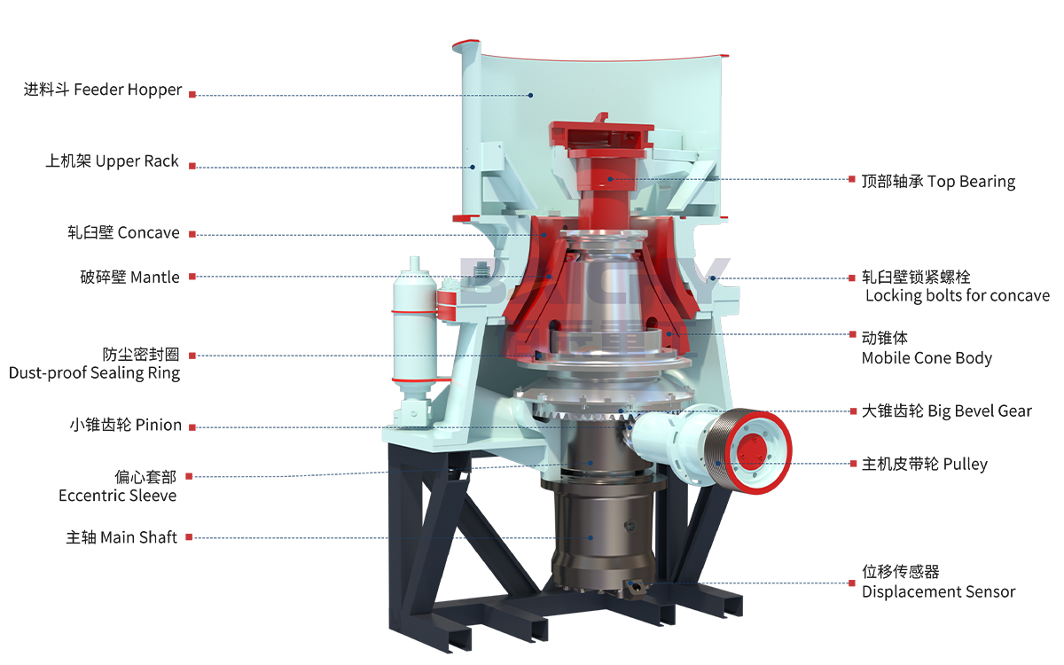 Structural diagram of a single-cylinder hydraulic cone crusher