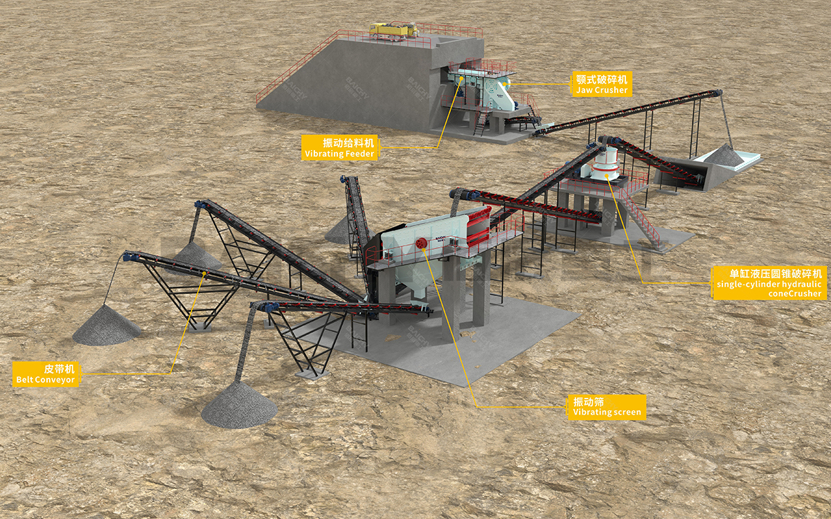 Schematic diagram of the process for a single-cylinder hydraulic cone crusher