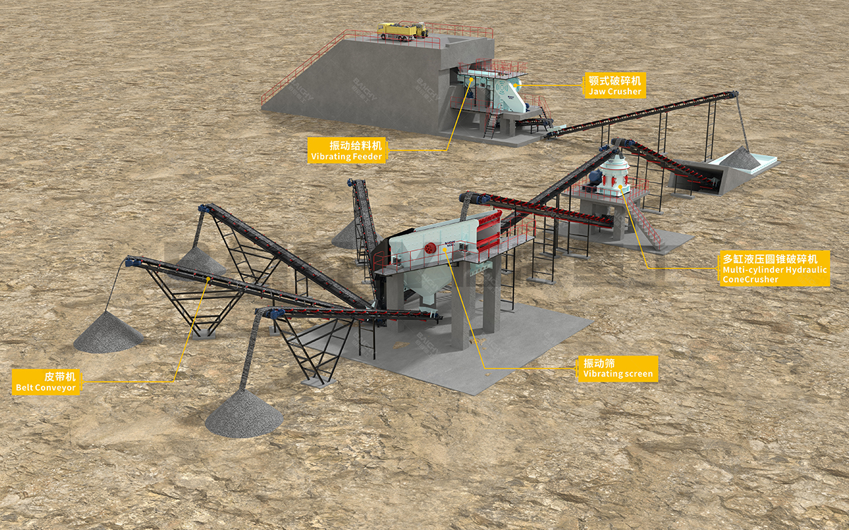 Schematic diagram of the process flow for a multi-cylinder hydraulic cone crusher