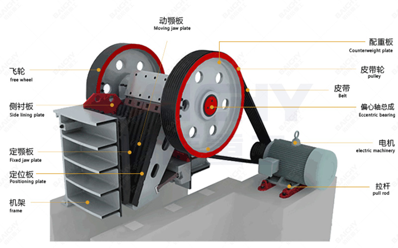 Structural Diagram of the PE400x600 Jaw Crusher