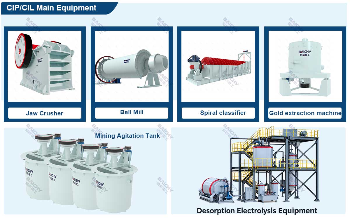 CIL-Gold-Plant-Equipment-List
