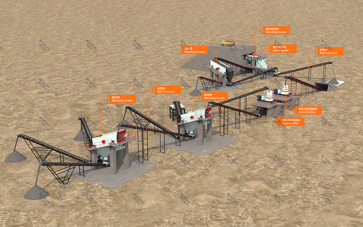Schematic diagram of the single-cylinder cone crusher process