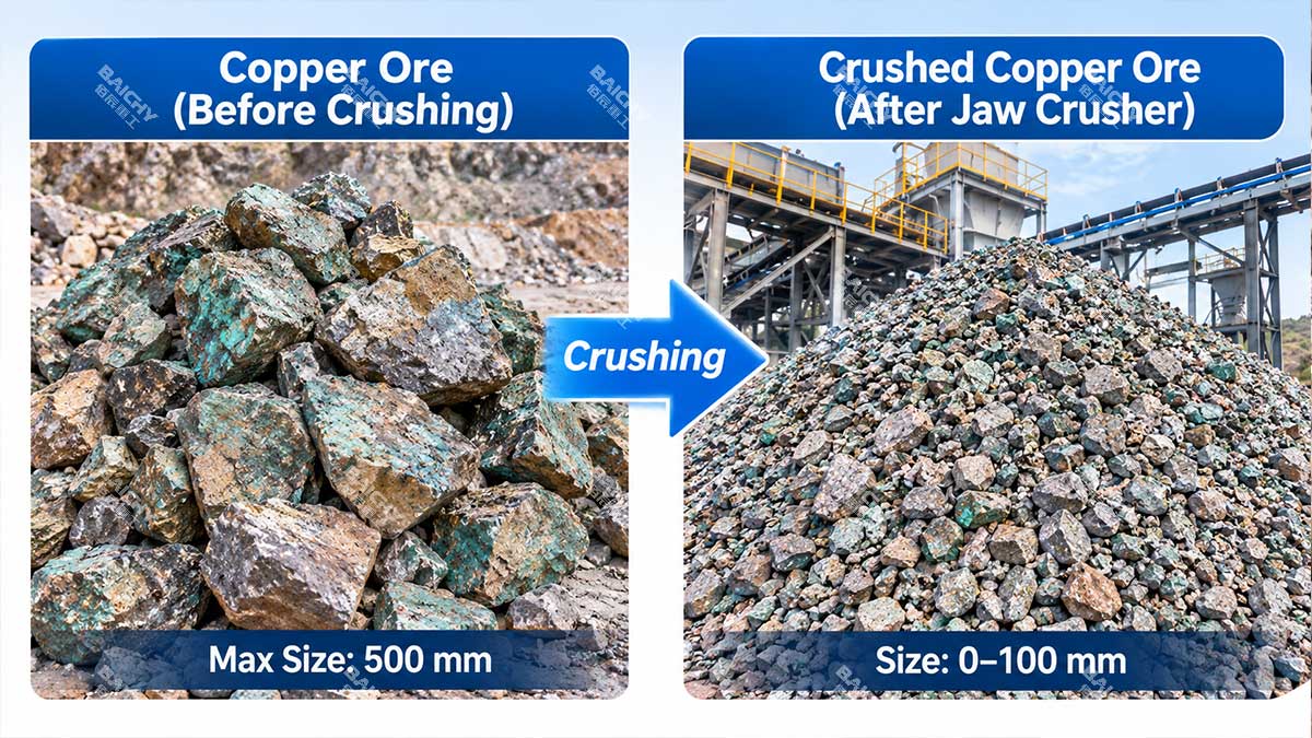 copper ore crushing