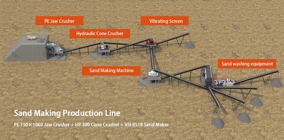 How to Choose Aggregate Crushing Equipment That Pays Off