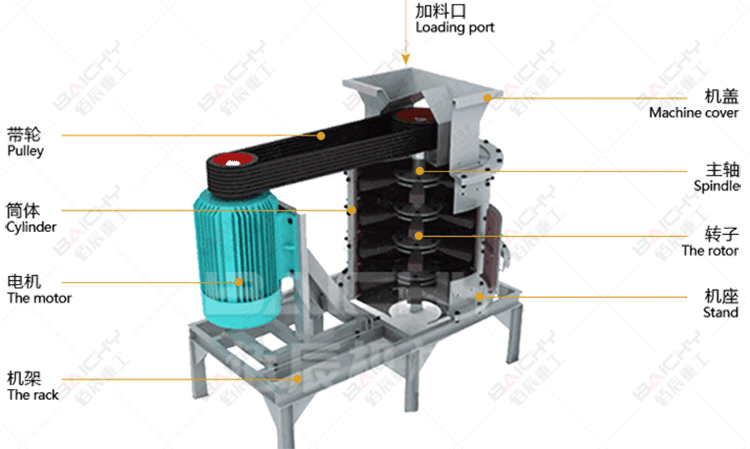 Working principle diagram of vertical compound crusher