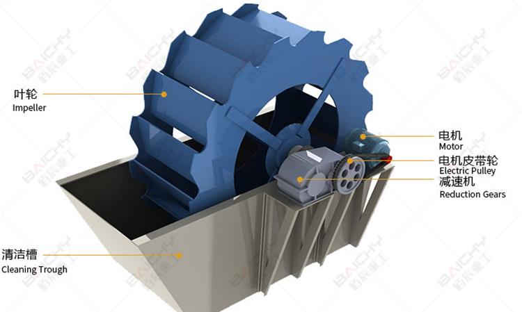 Bucket sand washing machine with sand-making machine construction drawing