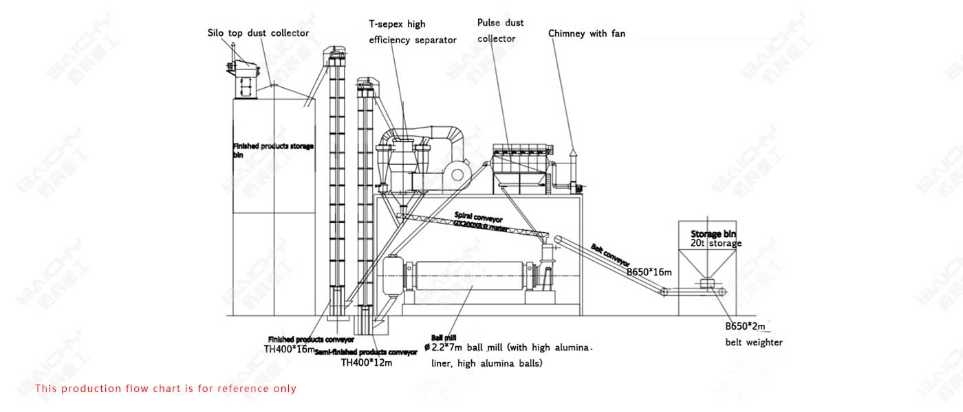 Ceramic ball mill plant_limestone grinding mill_Ball Mill