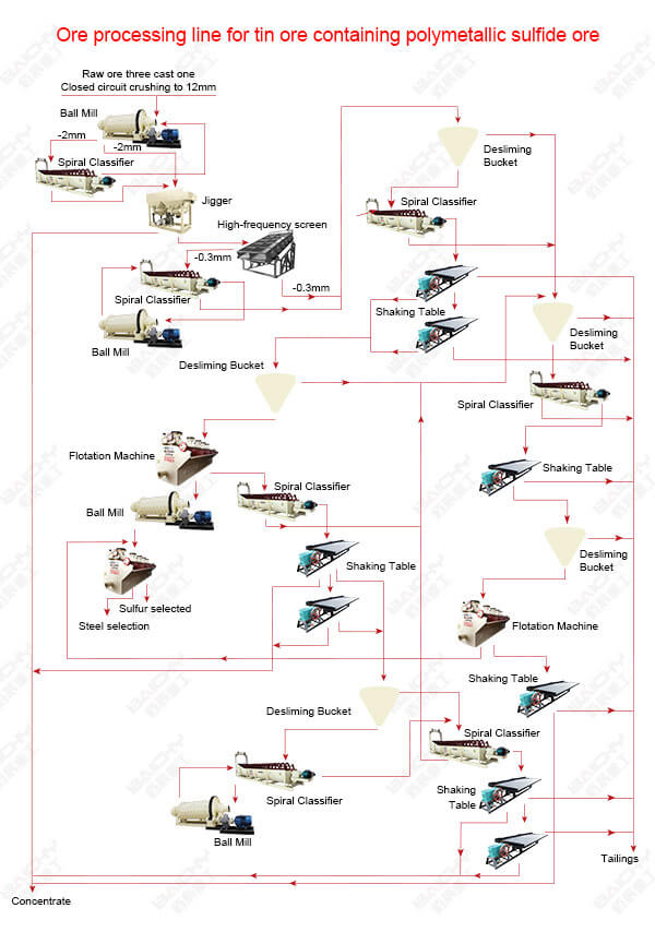 Flotation process plant_gold ore processing plant_copper ore processing plant