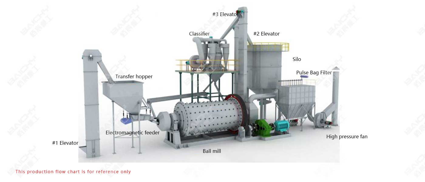 Cement ball mill plant_Ball Mill Price_Ball Mill Plant