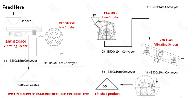 80-100t/h Sand production line