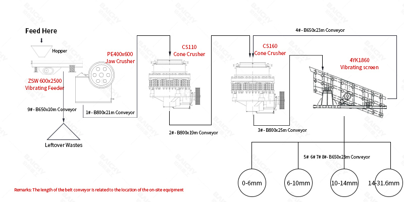 CS160 Cone Crusher