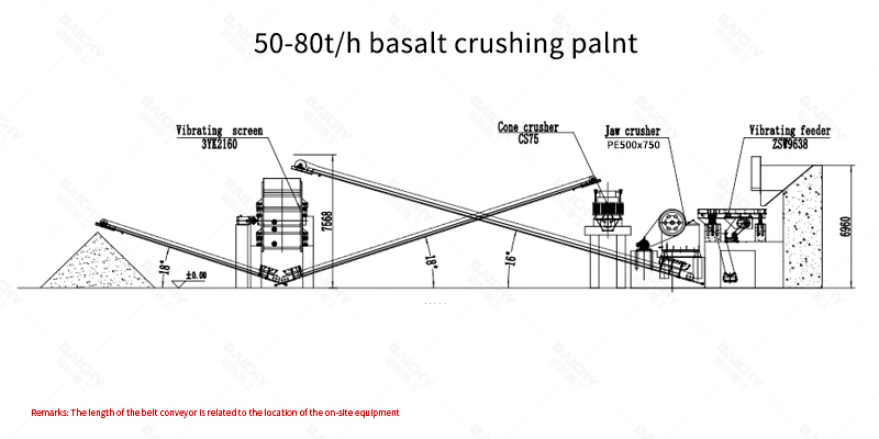 CS75 Cone Crusher