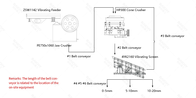 HP300 Cone Crusher