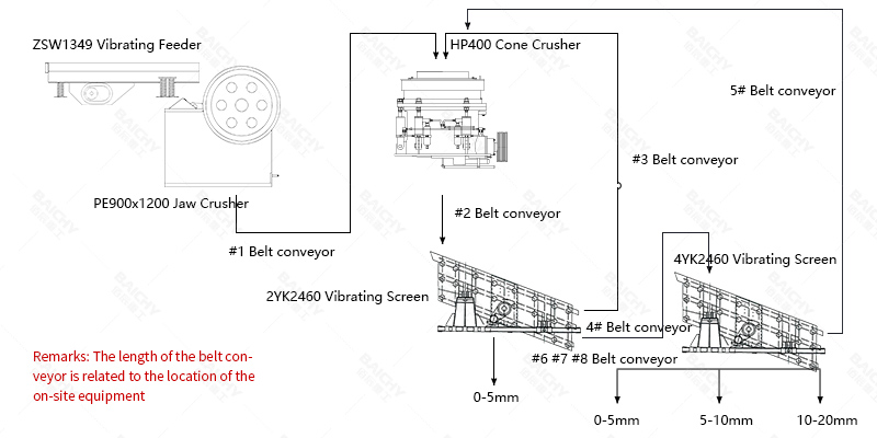 HP400 Cone Crusher