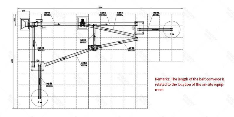 VSI-1145 Sand Making Machine