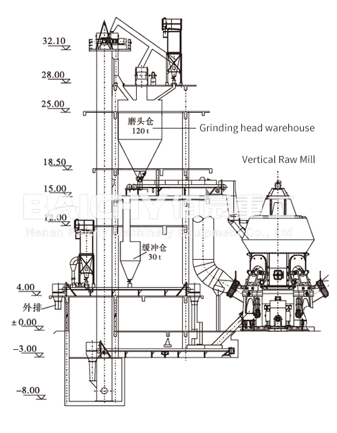 Vertical Raw Mill