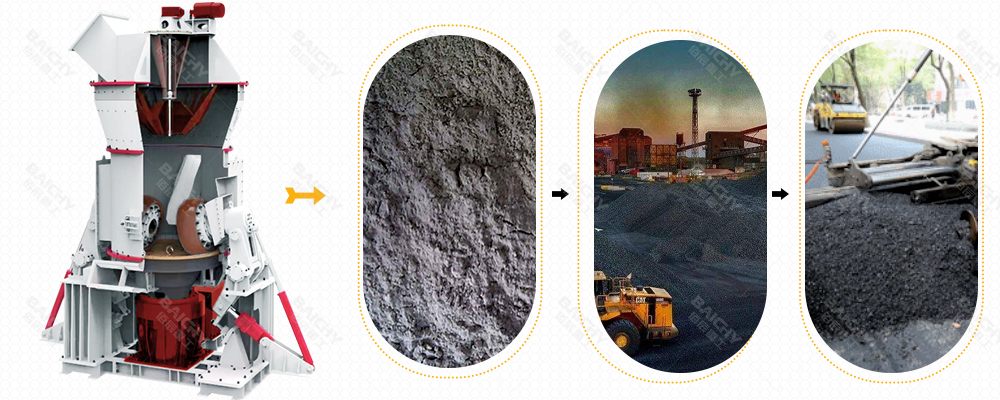 Shale Vertical Grinding Mill