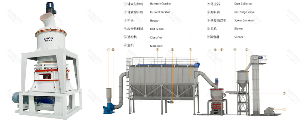 Shale Ultrafine Grinding Mill