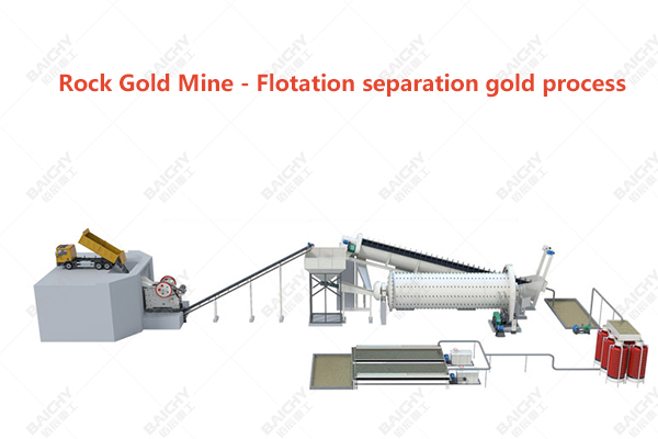 Rock Gold Mine - Flotation separation gold process 
